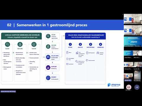 Aanpak waarderingen - Meerwaardebelasting